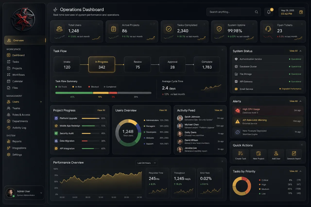 XARKLO admin systems dashboard showcase